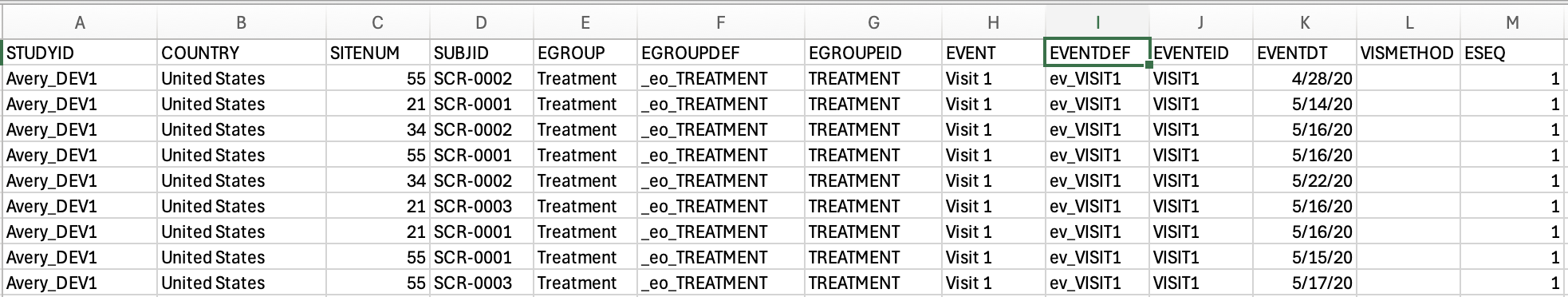 Example Extract with Event ID and Event Definition